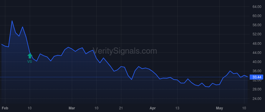 ASPS price after insider trade by Shepro William B