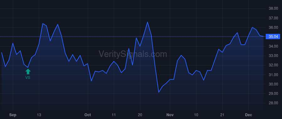 ASPS price after insider trade by Shepro William B