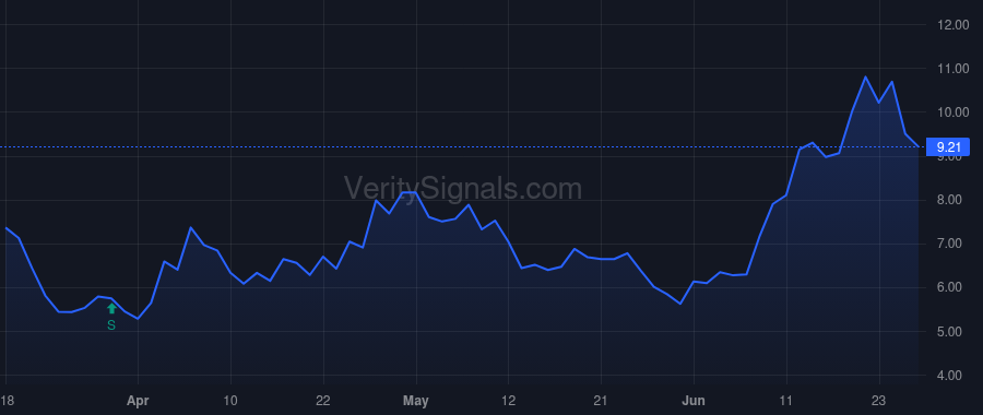 ASPS price after insider trade by Esterman Michelle D.