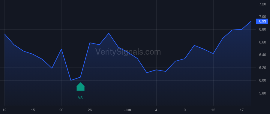 ASPS price after insider trade by Shepro William B