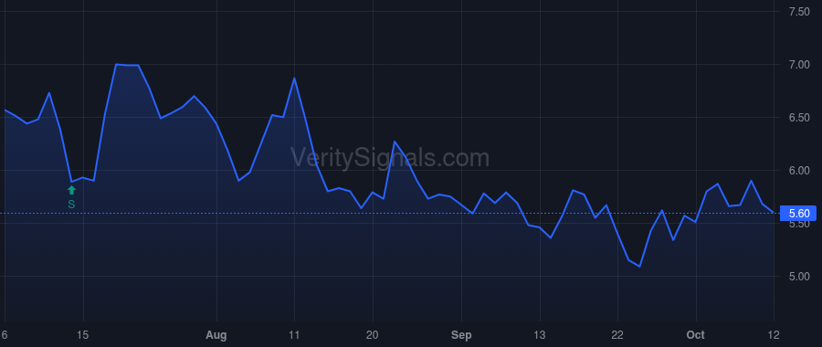 ASPU price after insider trade by Mathews Michael