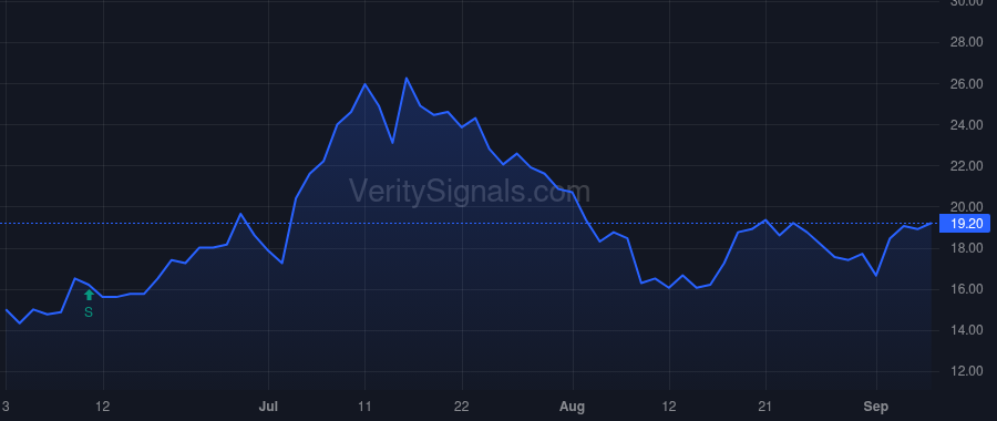 ASRT price after insider trade by Mason Heather L