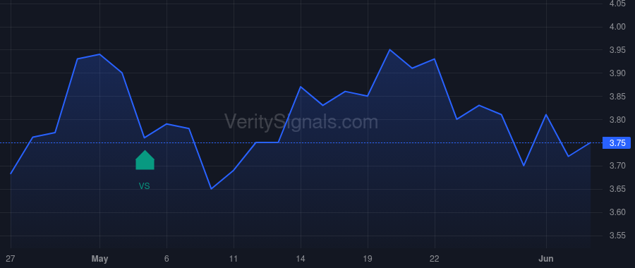 ASRV price after insider trade by STOPKO JEFFREY A