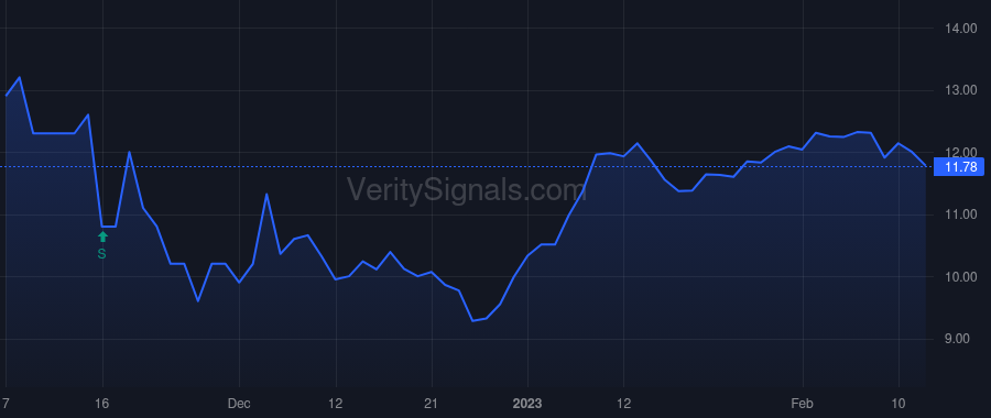 ASTC price after insider trade by Hinojosa Jaime