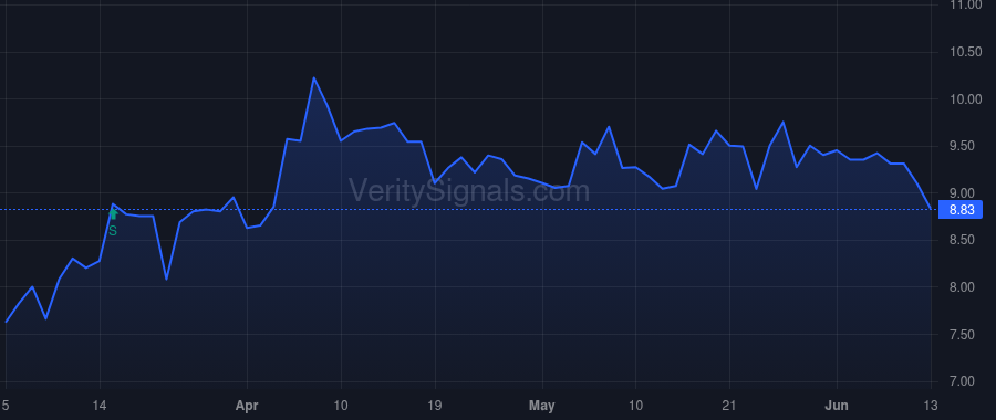 ASTC price after insider trade by Wilkinson Thomas Wiley