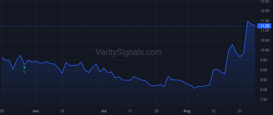 ASTC price after insider trade by Becker James Frank