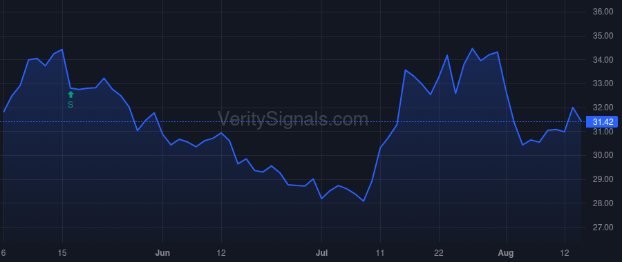 ASTE price after insider trade by Merwe Jaco van der