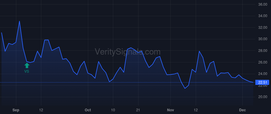 ASTS price after insider trade by Cisneros Adriana