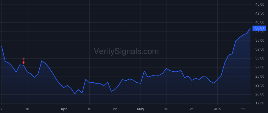 ASTS price after insider trade by Wisniewski Scott