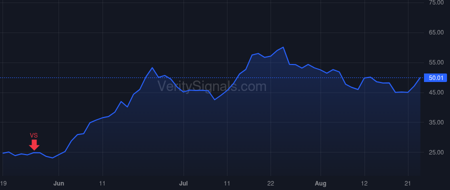 ASTS price after insider trade by Wisniewski Scott