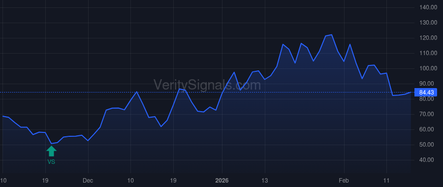 ASTS price after insider trade by Cisneros Adriana