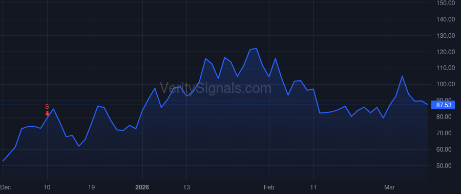 ASTS price after insider trade by AMERICAN TOWER CORP /MA/