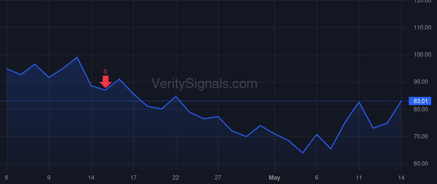 ASTS price after insider trade by Mikitani Hiroshi