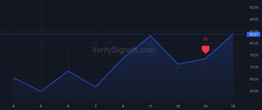 ASTS price after insider trade by Torres Julio A.