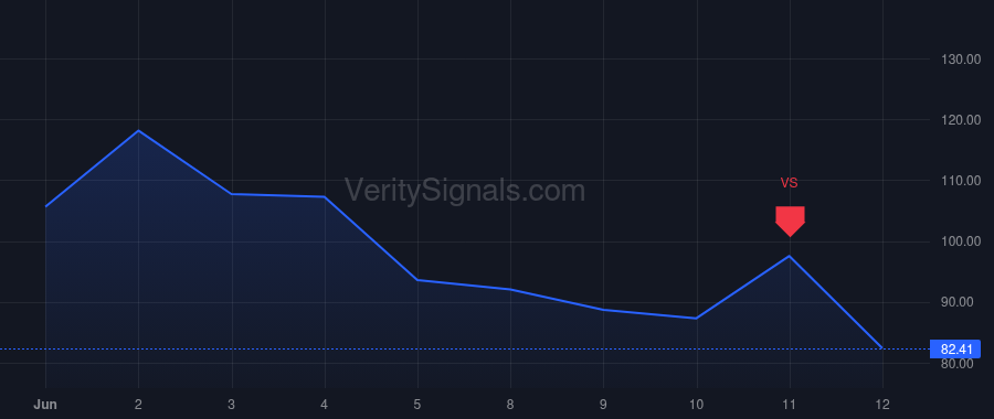 ASTS price after insider trade by Johnson Andrew Martin