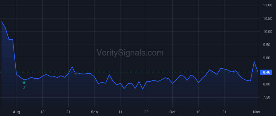 ASUR price after insider trade by Goepel Patrick