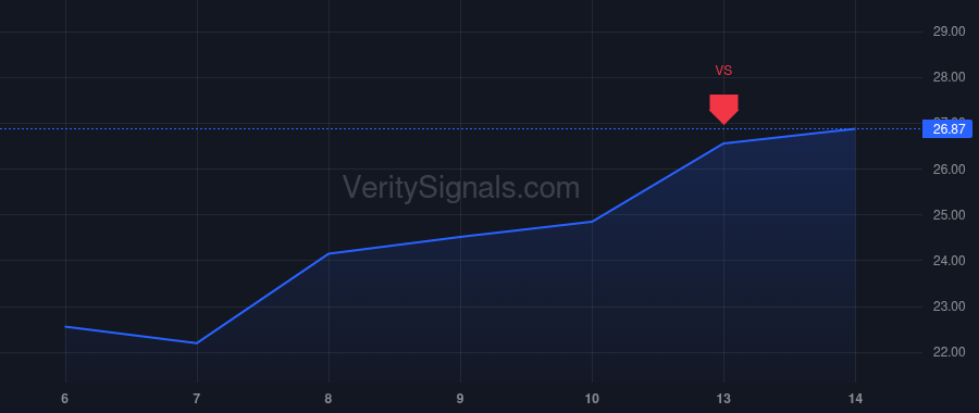 ASX price after insider trade by Chen Jeffrey