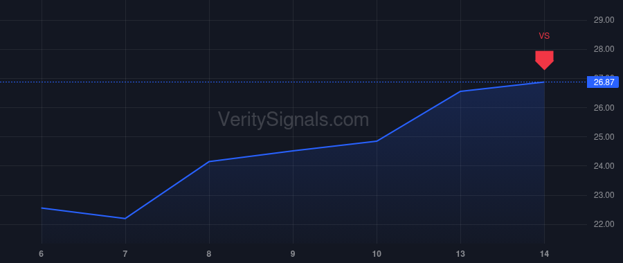 ASX price after insider trade by Chen Jeffrey