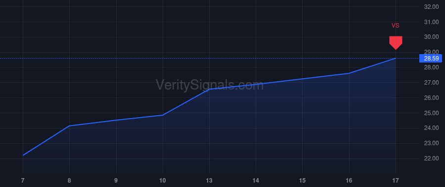ASX price after insider trade by Chen Jeffrey