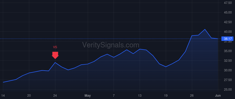 ASX price after insider trade by Chen Jeffrey