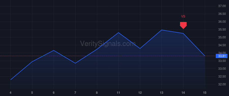 ASX price after insider trade by Chen Jeffrey