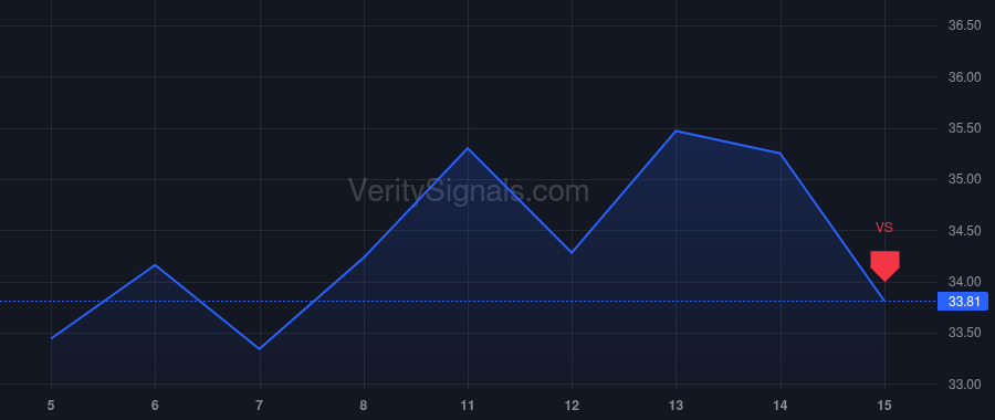 ASX price after insider trade by Chen Jeffrey