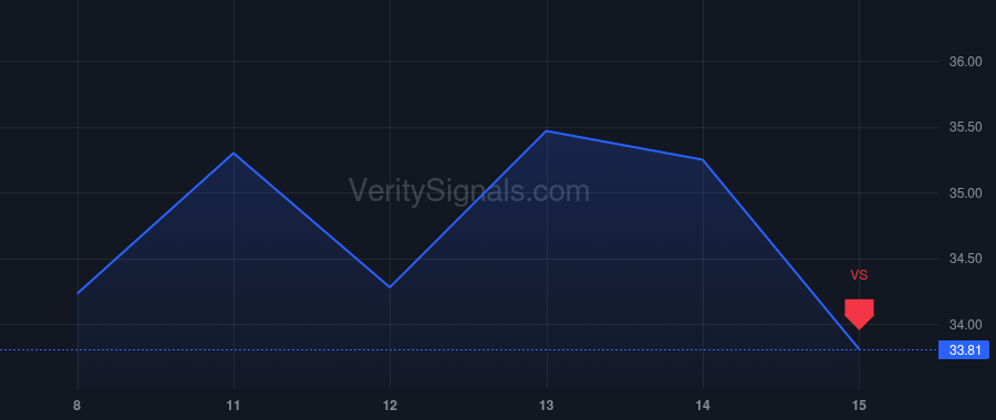 ASX price after insider trade by Chen Jeffrey