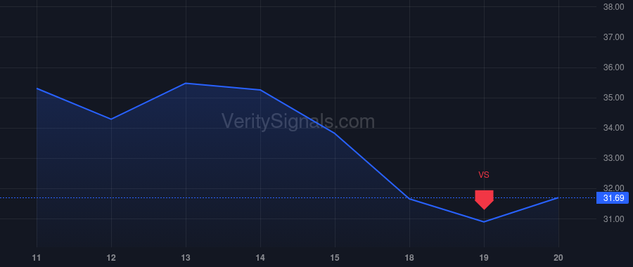 ASX price after insider trade by Chen Jeffrey
