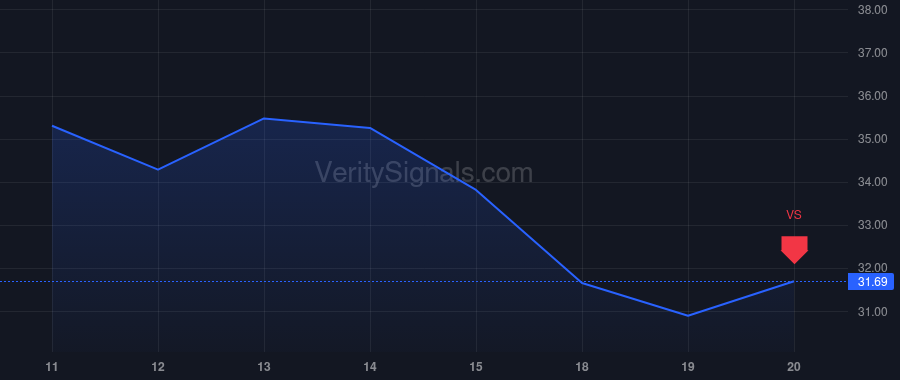 ASX price after insider trade by Chen Jeffrey