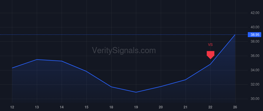 ASX price after insider trade by Chen Jeffrey