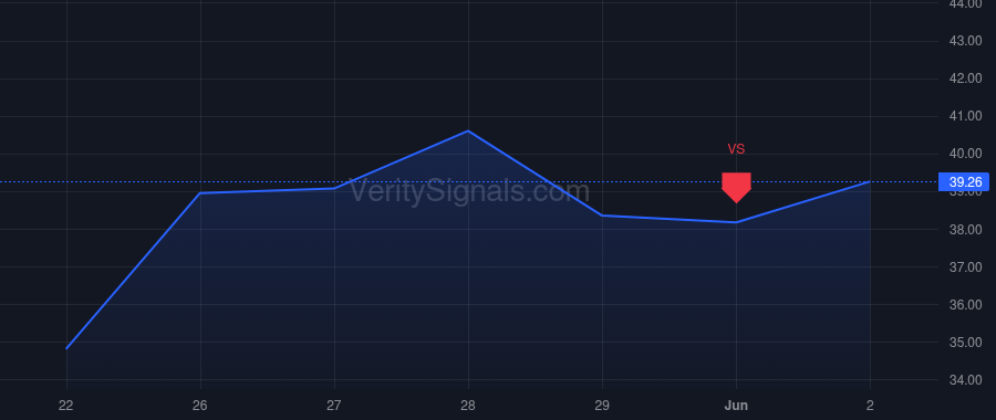 ASX price after insider trade by Uang Du-Tsuen