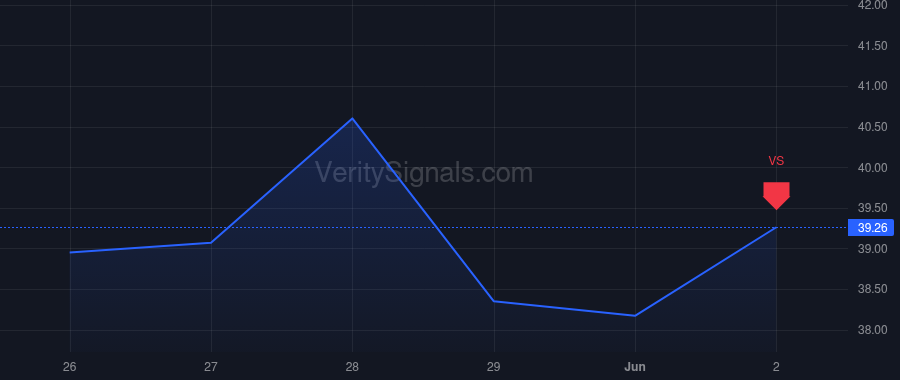 ASX price after insider trade by Uang Du-Tsuen