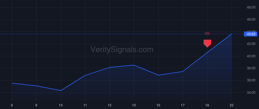 ASX price after insider trade by Uang Du-Tsuen