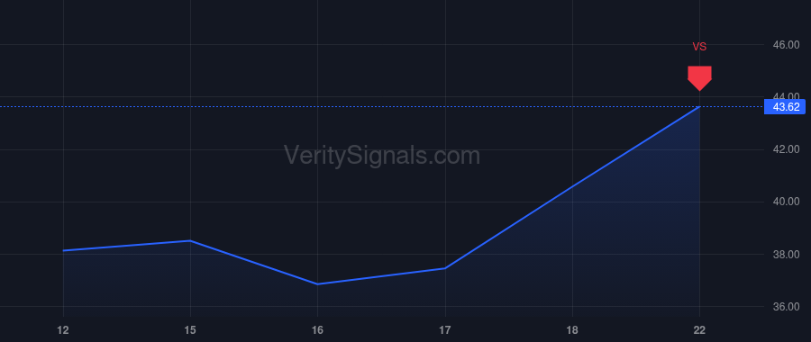 ASX price after insider trade by Uang Du-Tsuen