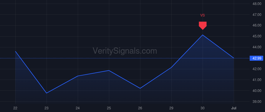 ASX price after insider trade by Uang Du-Tsuen