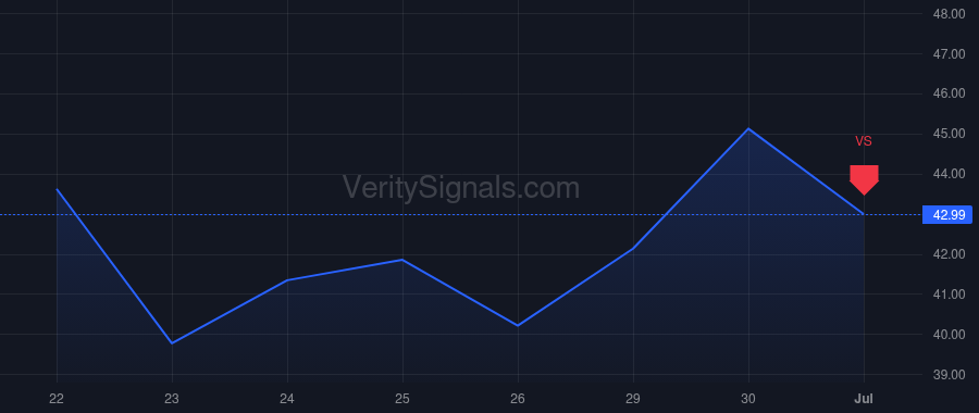 ASX price after insider trade by Uang Du-Tsuen