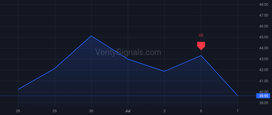 ASX price after insider trade by Uang Du-Tsuen