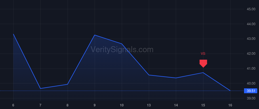 ASX price after insider trade by Uang Du-Tsuen