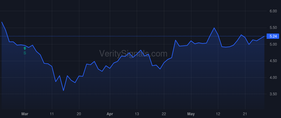 ASYS price after insider trade by WHANG MICHAEL
