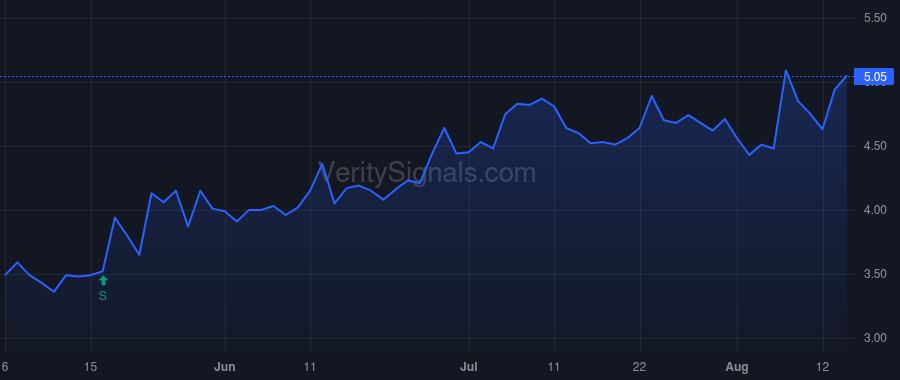 ASYS price after insider trade by Averick Robert M