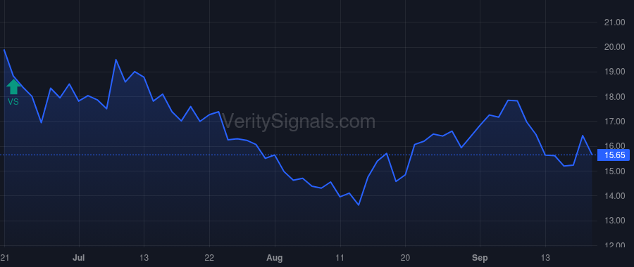 ATAI price after insider trade by WEAVER GREGORY L