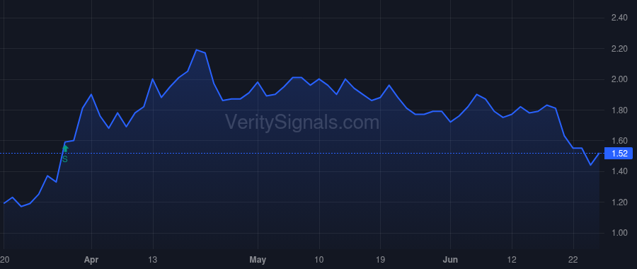 ATAI price after insider trade by Brand Florian