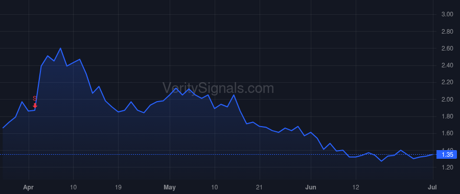 ATAI price after insider trade by Rao Srinivas