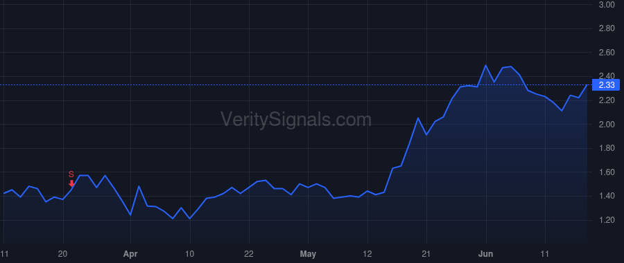 ATAI price after insider trade by Rao Srinivas