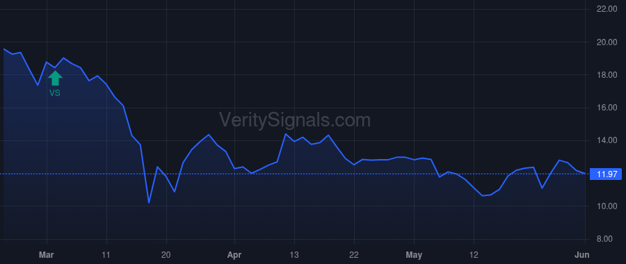 ATAX price after insider trade by Daffer Chad L
