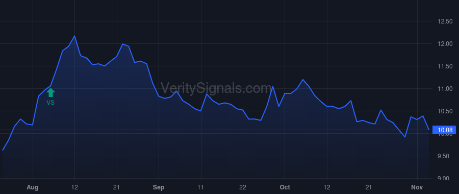 ATAX price after insider trade by Daffer Chad L