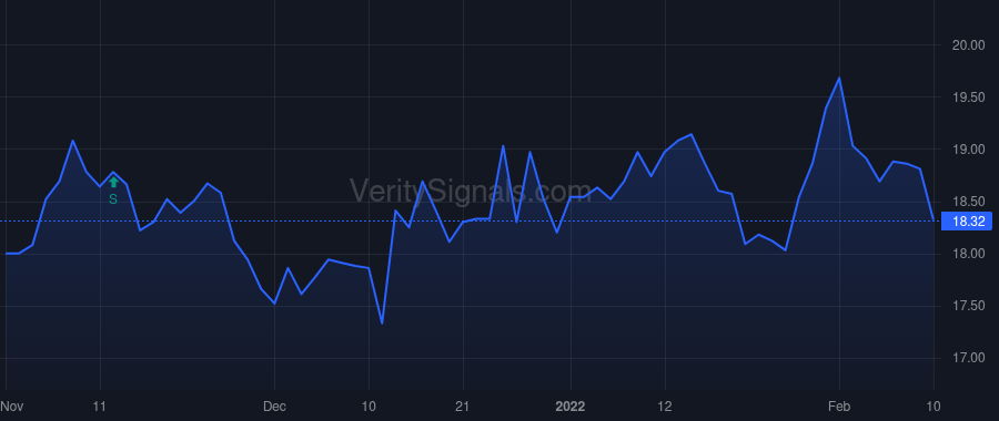 ATAX price after insider trade by Rogozinski Kenneth