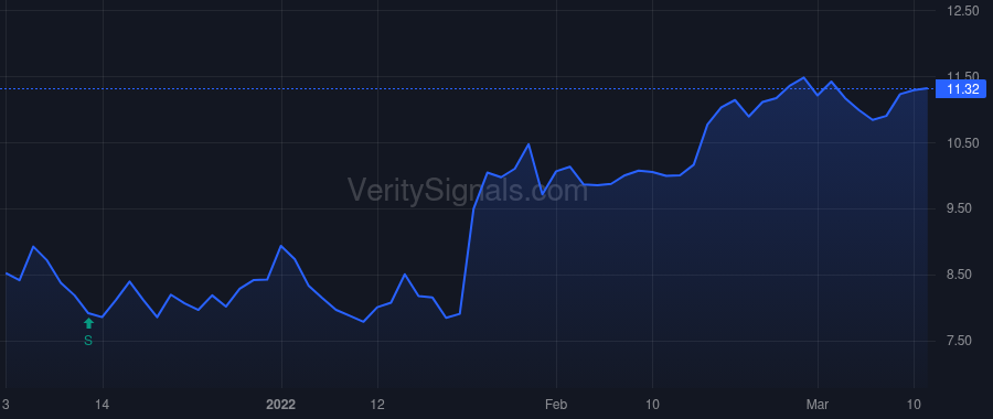 ATCX price after insider trade by Boyer Lonnie Joe