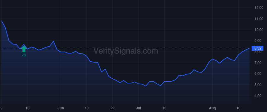 ATCX price after insider trade by Boyer Lonnie Joe