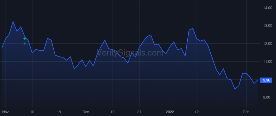 ATEC price after insider trade by Miles Patrick